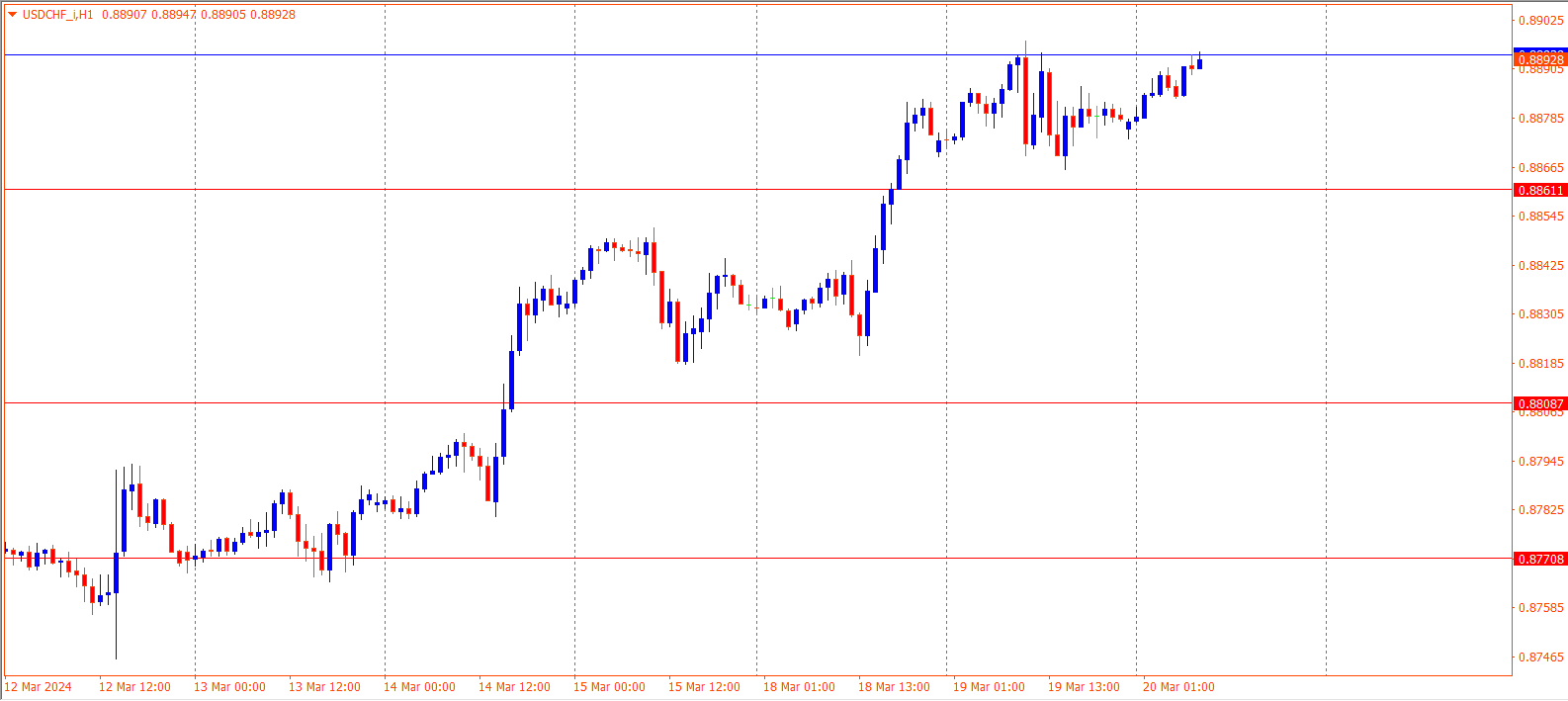 USDCHF